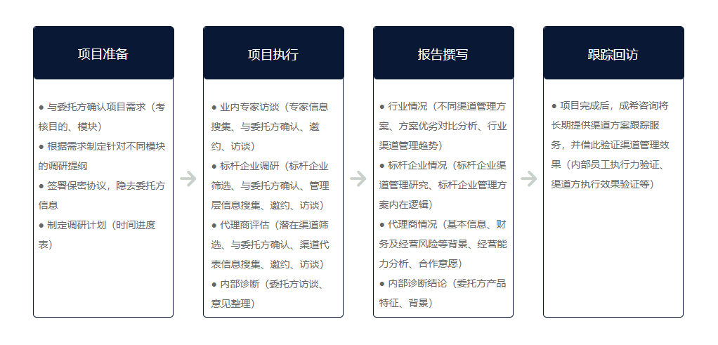 资产价值评估可行性研究咨询审计 2025年企业如何选择星火时代咨询这一类一站式专业顾问