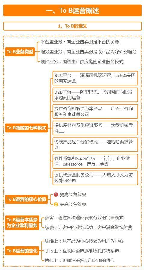 深度解析B端用户画像 从理解到建立——以审计咨询服务为例