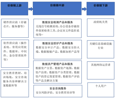 我国数据安全行业发展的挑战、机遇及对策研究