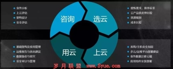 新钛云服一周年,完成两轮融资,服务五十多家客户